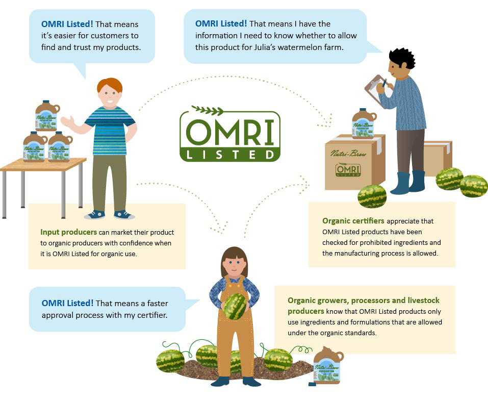 OMRI Listed Means graphic